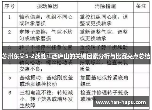 苏州东吴5-2战胜江西庐山的关键因素分析与比赛亮点总结