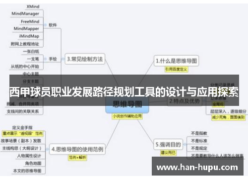 西甲球员职业发展路径规划工具的设计与应用探索 西甲球员职业发展路径规划工具的设计与应用探索