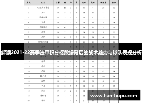 解读2021-22赛季法甲积分榜数据背后的战术趋势与球队表现分析
