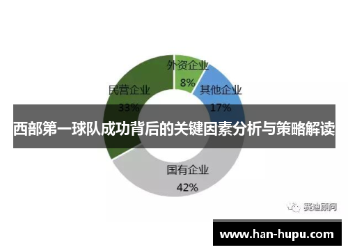 西部第一球队成功背后的关键因素分析与策略解读 西部第一球队成功背后的关键因素分析与策略解读