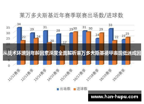 从战术环境到年龄因素深度全面解析莱万多夫斯基德甲表现低迷成因 从战术环境到年龄因素深度全面解析莱万多夫斯基德甲表现低迷成因