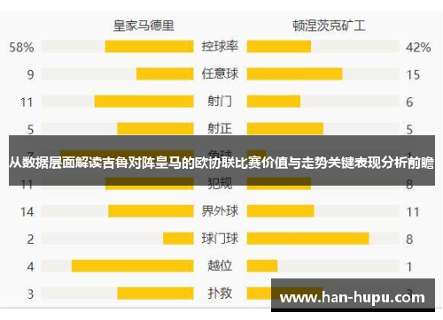 从数据层面解读吉鲁对阵皇马的欧协联比赛价值与走势关键表现分析前瞻 从数据层面解读吉鲁对阵皇马的欧协联比赛价值与走势关键表现分析前瞻