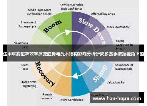 法甲联赛进攻效率演变趋势与战术结构影响分析研究多赛季数据视角下的 法甲联赛进攻效率演变趋势与战术结构影响分析研究多赛季数据视角下的