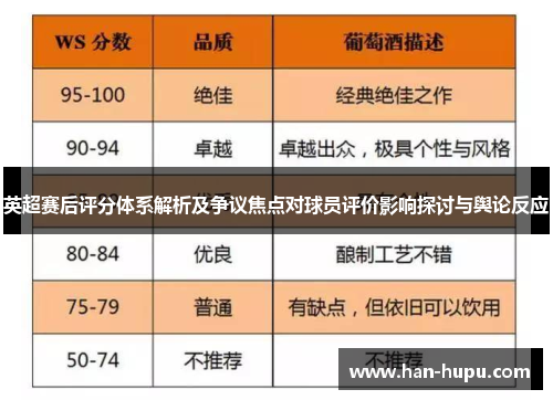 英超赛后评分体系解析及争议焦点对球员评价影响探讨与舆论反应 英超赛后评分体系解析及争议焦点对球员评价影响探讨与舆论反应