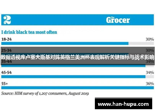数据透视库卢塞夫斯基对阵英格兰美洲杯表现解析关键指标与战术影响 数据透视库卢塞夫斯基对阵英格兰美洲杯表现解析关键指标与战术影响